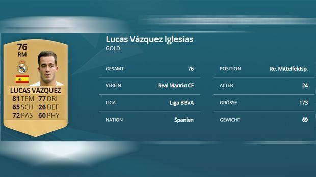
                <strong>Lucas Vazquez (Real Madrid)</strong><br>
                Lucas Vazquez. Vergangene Saison: 65. Diese Saison: 76. Differenz: +11.
              