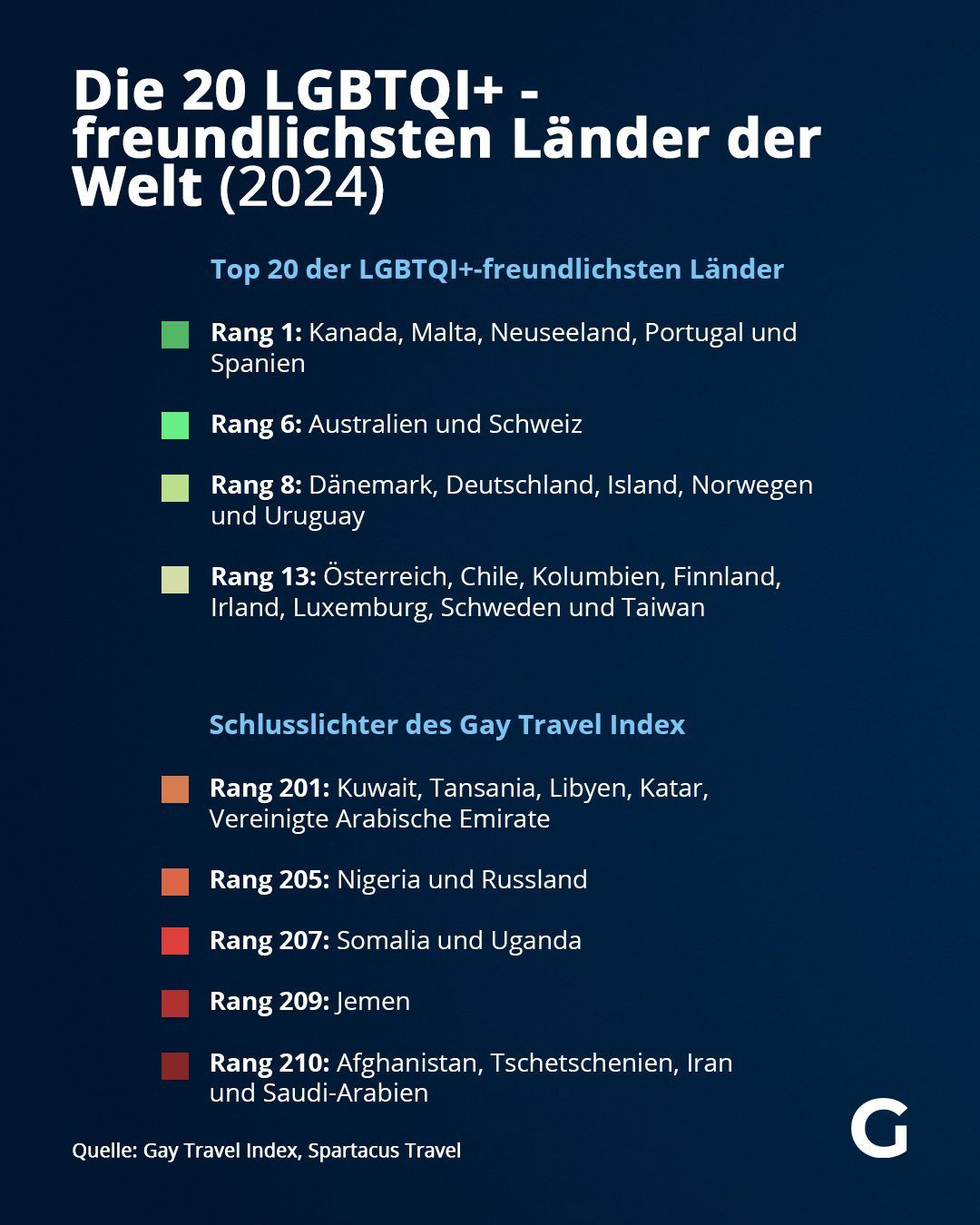 Die 20 LGBTQI+-freundlichsten Länder der Welt (2024)