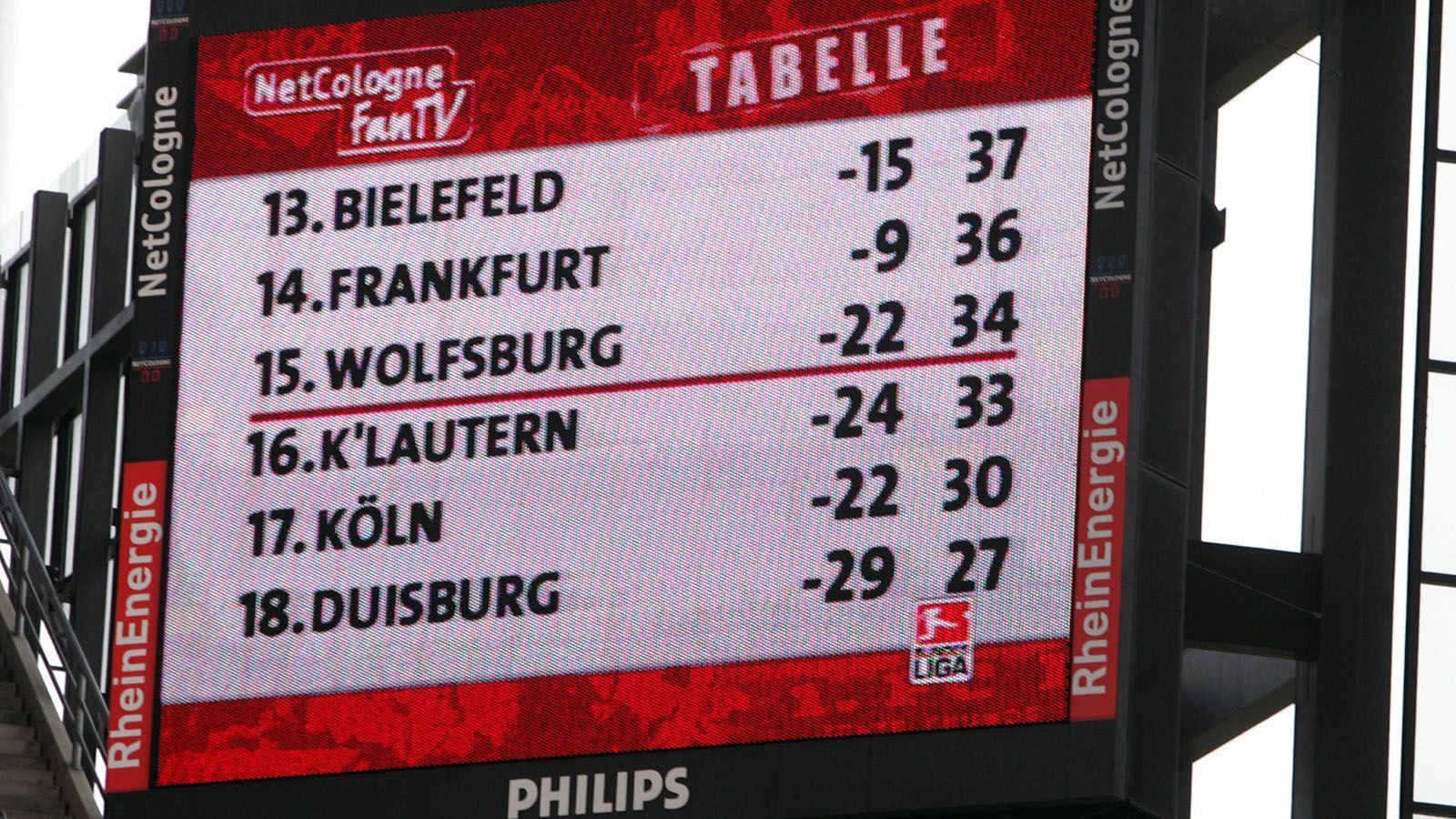 
                <strong>4. Abstieg: 2006</strong><br>
                Die Tabelle lügt nicht, und so musste der FC unmittelbar vor der WM im eigenen Land wieder runter in Liga zwei. Uwe Rapolder hatte zu Saisonbeginn das Traineramt übernommen, holte in der Hinrunde aber nur zwölf Punkte. 
              