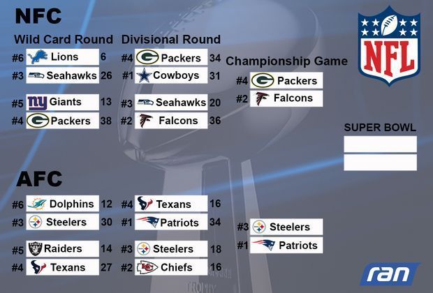 
                <strong>Die Playoffs in der Übersicht</strong><br>
                So sehen die Playoffs aus.
              