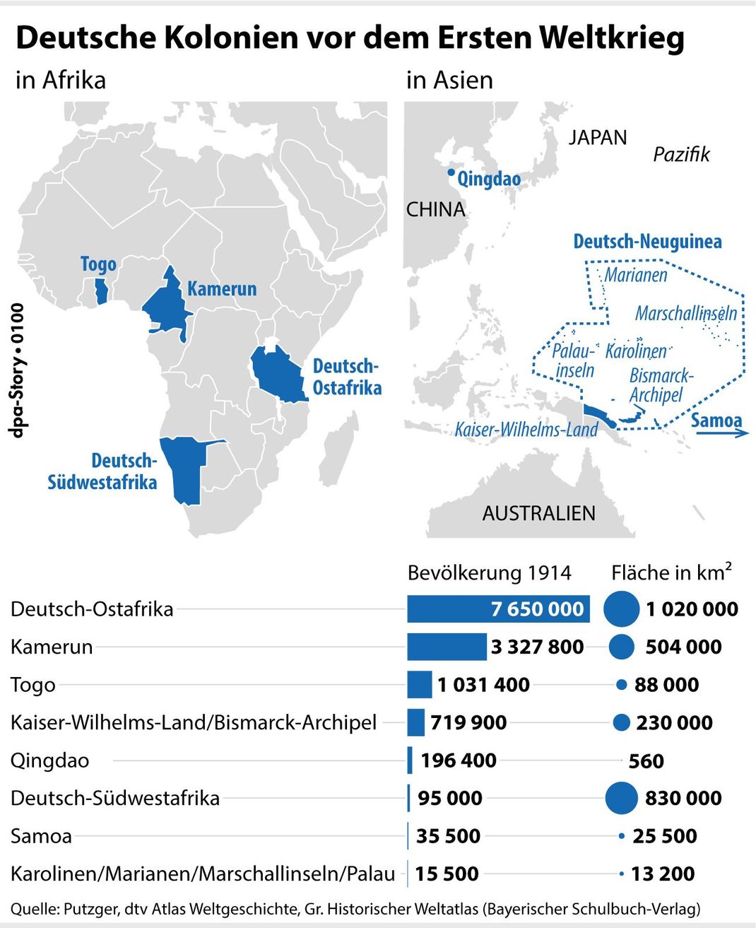 Die deutschen Kolonien vor dem Ersten Weltkrieg", Grafik: A. Brühl