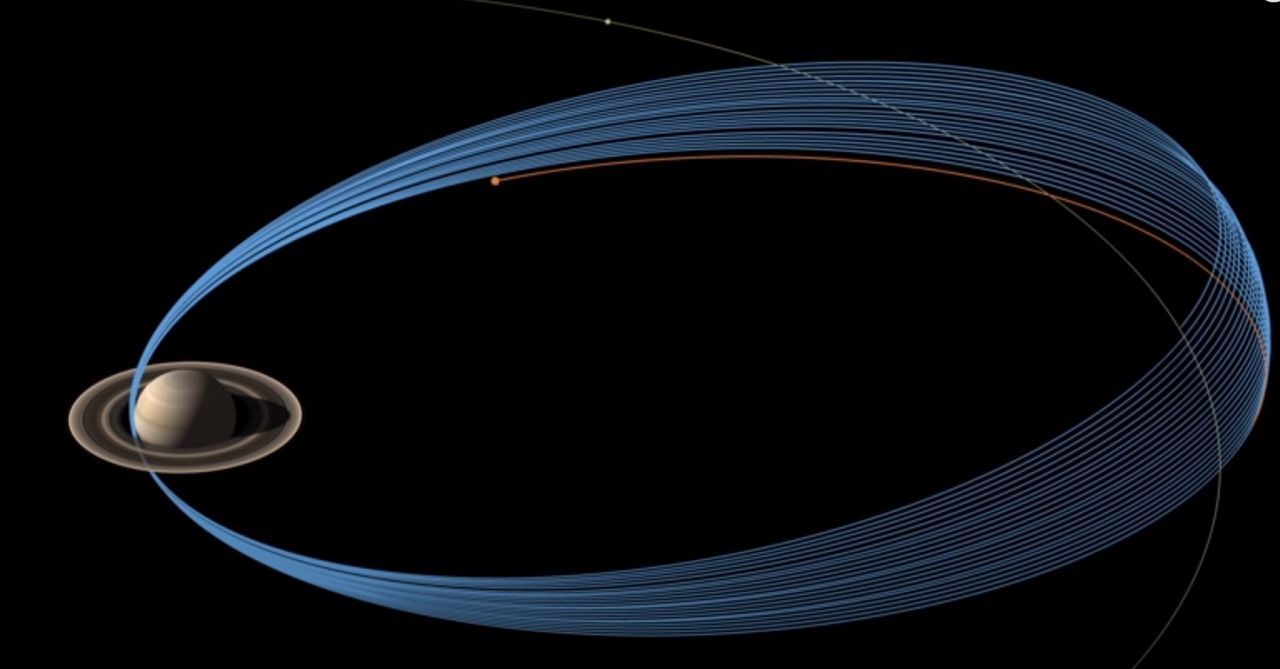 Herausforderung für die Weltraumnavigatoren: Cassini musste dabei x-mal durch die engen Passagen zwischen den Ringen kreuzen, wie hier eine Illustration deutlich macht. 