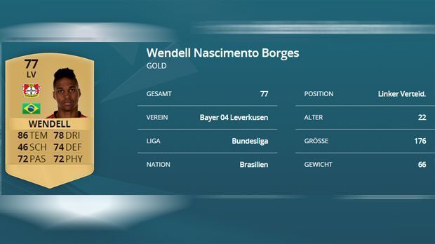
                <strong>Wendell (Bayer Leverkusen)</strong><br>
                Wendell. Vergangene Saison: 67. Diese Saison: 77. Differenz: +10.
              