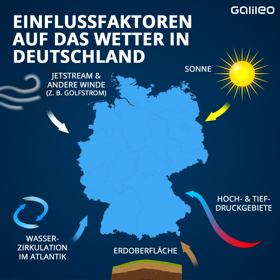 Einflussfaktoren auf das Wetter in Deutschland