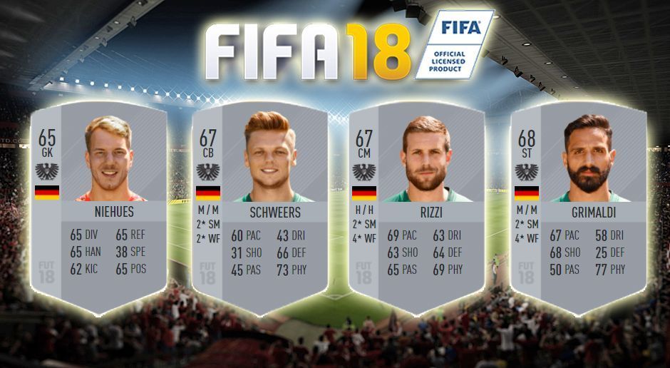 
                <strong>FIFA 18: SC Preußen Münster</strong><br>
                Defensive: 65Mittelfeld: 65Angriff: 65Insgesamt: 65
              