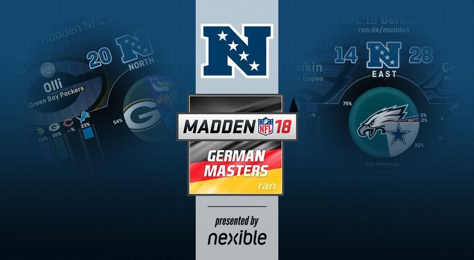 
                <strong>MADDEN NFL 18 German Masters: Alle Statistiken zur NFC</strong><br>
                Für jede der vier NFC Divisionen findet bei den MADDEN NFL 18 German Masters ein Turnier statt. Durch einen Sieg qualifiziert sich der Gewinner automatisch für das Finalevent in München. Die erfolgreichen Spieler und Statistiken der Turniere haben wir für Euch noch einmal zusammengefasst.
              