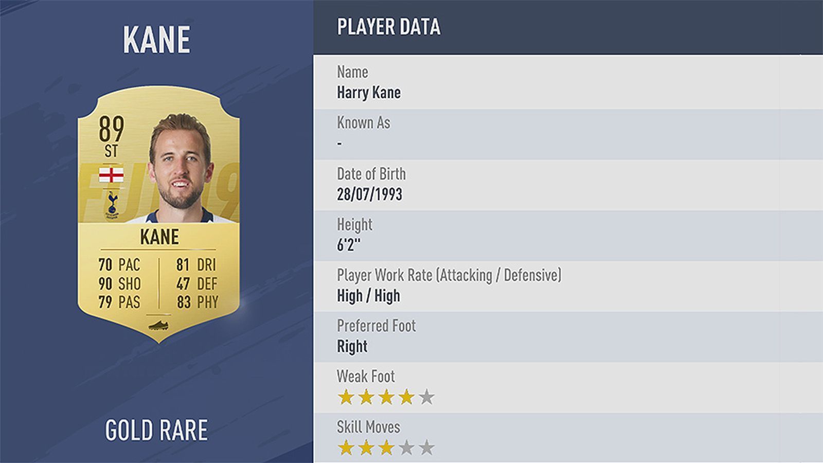 
                <strong>Platz 17: Harry Kane</strong><br>
                Verein: Tottenham HotspurRating: 89
              