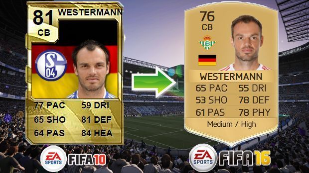 
                <strong>Heiko Westermann (FIFA 10 - FIFA 16)</strong><br>
                Heiko Westermann (FIFA 10 - FIFA 16)
              