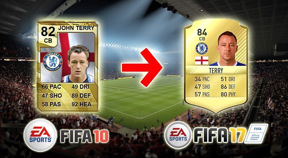 
                <strong>John Terry (FIFA 10 - FIFA 17)</strong><br>
                John Terry (FIFA 10 - FIFA 17)
              