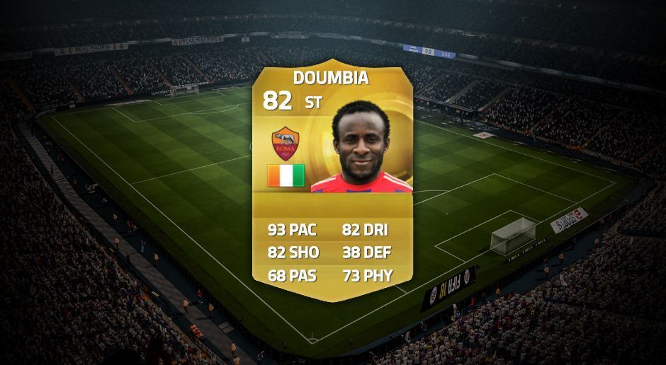 
                <strong>Seydou Doumbia – FIFA 15</strong><br>
                Doumbia wechselte in der Winter-Transferperiode zur Roma. Durch sein enorm hohes Tempo wurde er sogleich zur einer beliebtesten und gleichzeitig gehassten Optionen in den meisten Serie A-Teams.
              