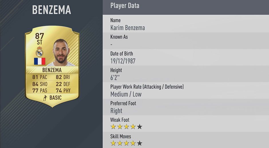 
                <strong>Platz 43: Karim Benzema</strong><br>
                Platz 43: Karim Benzema - Gesamt-Stärke: 
              