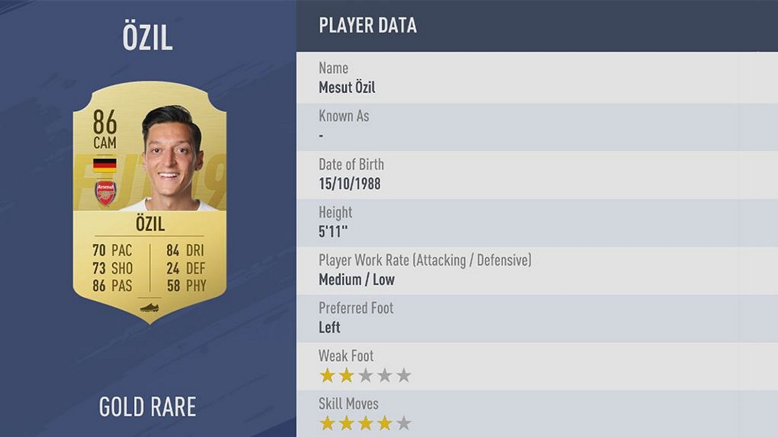 
                <strong>Mesut Özil - Rating: 86</strong><br>
                Arsenals Spielmacher blickt auf eine insgesamt eher durchwachsene Saison zurück. Deshalb nimmt EA Özil im neuesten Teil der Fußballsimulation gleich zwei Punkte in der Gesamtbewertung weg. Eine 86 reicht dem Ex-Nationalspieler aber immerhin für Platz 61 unter den besten Spielern in FIFA 19.
              