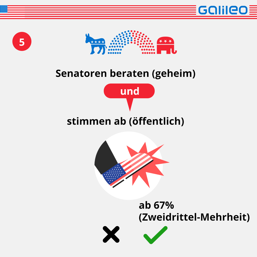 Senatoren stimmen ab