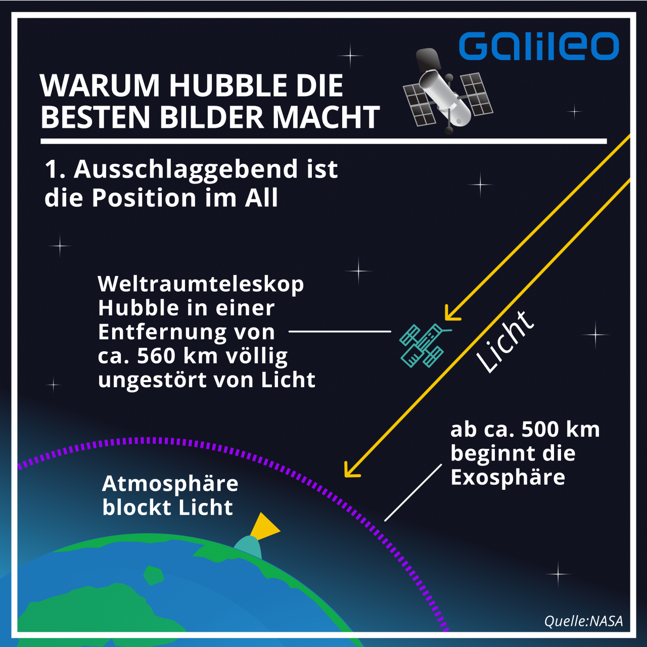 Hubble-Teleskop: Die schönsten Bilder und unglaublichsten Entdeckungen