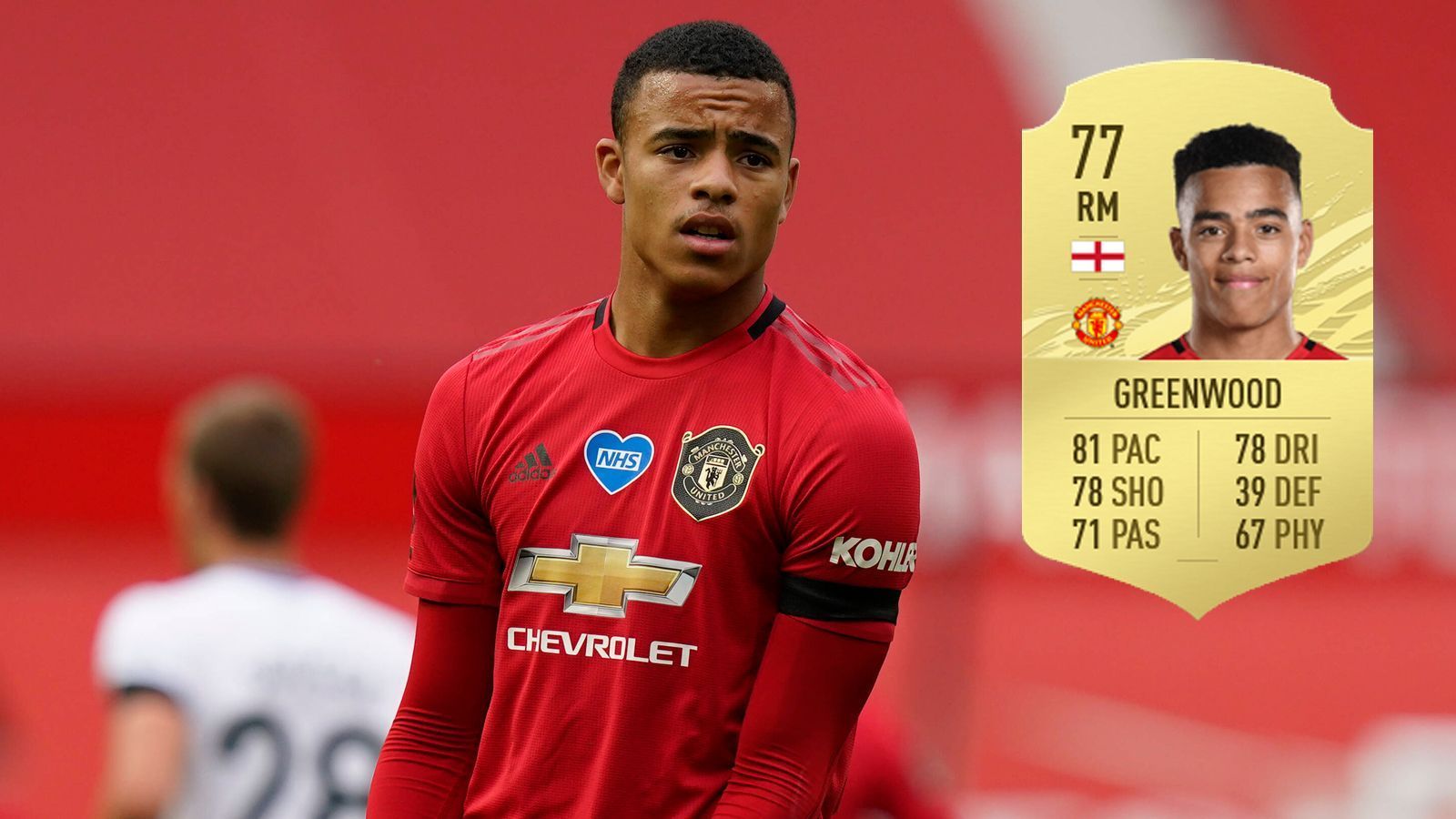 
                <strong>Mason Greenwood (Manchester United)</strong><br>
                Stärke FIFA 20: 66Stärke FIFA 21: 77Rating: +11
              