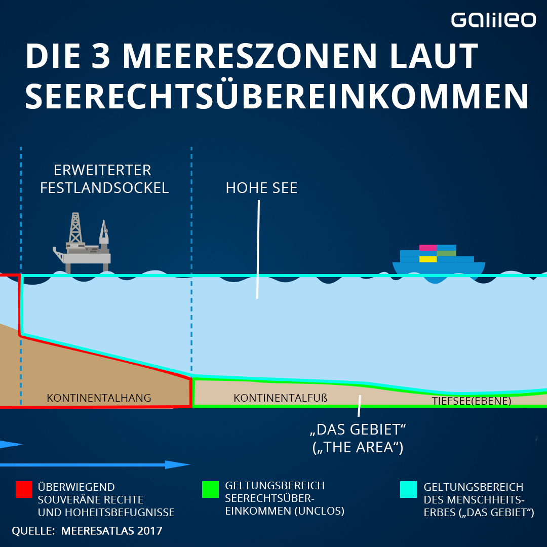 Von Fischerei bis Bodenschätze: Wem gehört das Meer?