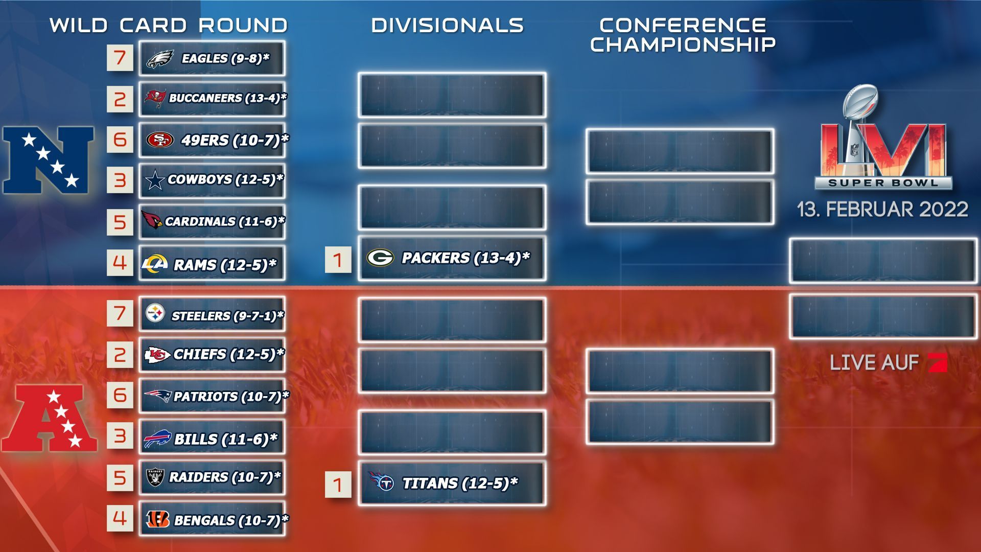 
                <strong>Das Playoff Picture auf einem Blick</strong><br>
                Hier noch einmal die Übersicht über die Playoff-Duelle nach derzeitigem Stand.
              