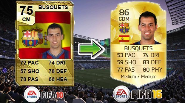 
                <strong>Sergio Busquets (FIFA 10 - FIFA 16)</strong><br>
                Sergio Busquets (FIFA 10 - FIFA 16)
              