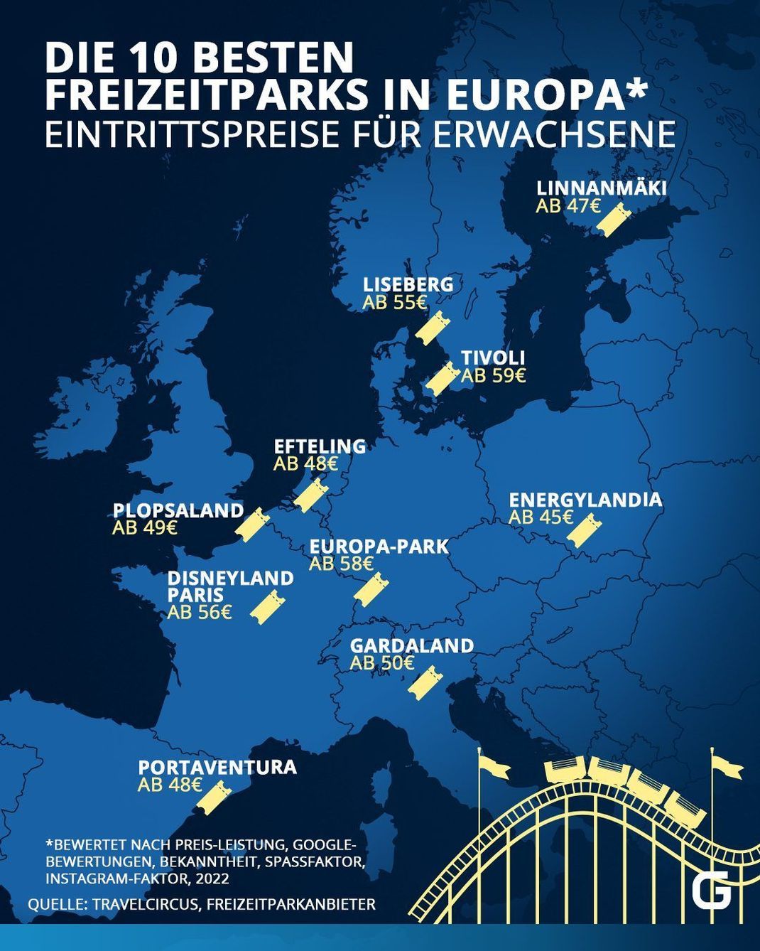 Übersicht auf Europakarte mit Preisangabe des jeweiligen Freizeitparks