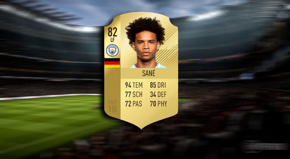 
                <strong>Platz 7: Leroy Sane (Manchester City)</strong><br>
                Alter: 21Gesamtstärke zu Beginn: 82Potential: 91
              