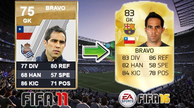 
                <strong>Claudio Bravo (FIFA 11 - FIFA 16)</strong><br>
                Claudio Bravo (FIFA 11 - FIFA 16)
              