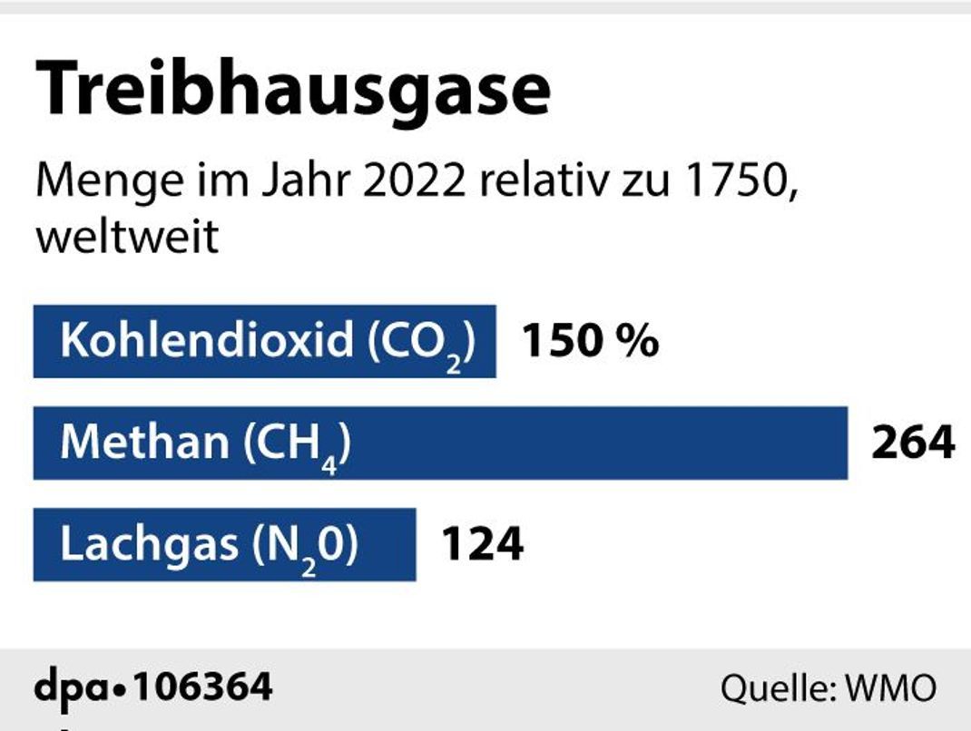 Grafik: B. Bolte, Redaktion: A. Brühl
