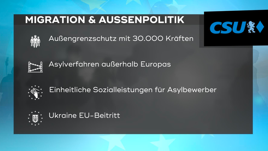 Die zentralen Forderungen der CSU in Bayern im Bereich "Migration und Außenpolitik" zur Europawahl 2024.