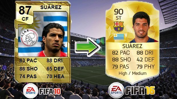 
                <strong>Luis Suarez (FIFA 10 - FIFA 16)</strong><br>
                Luis Suarez (FIFA 10 - FIFA 16)
              