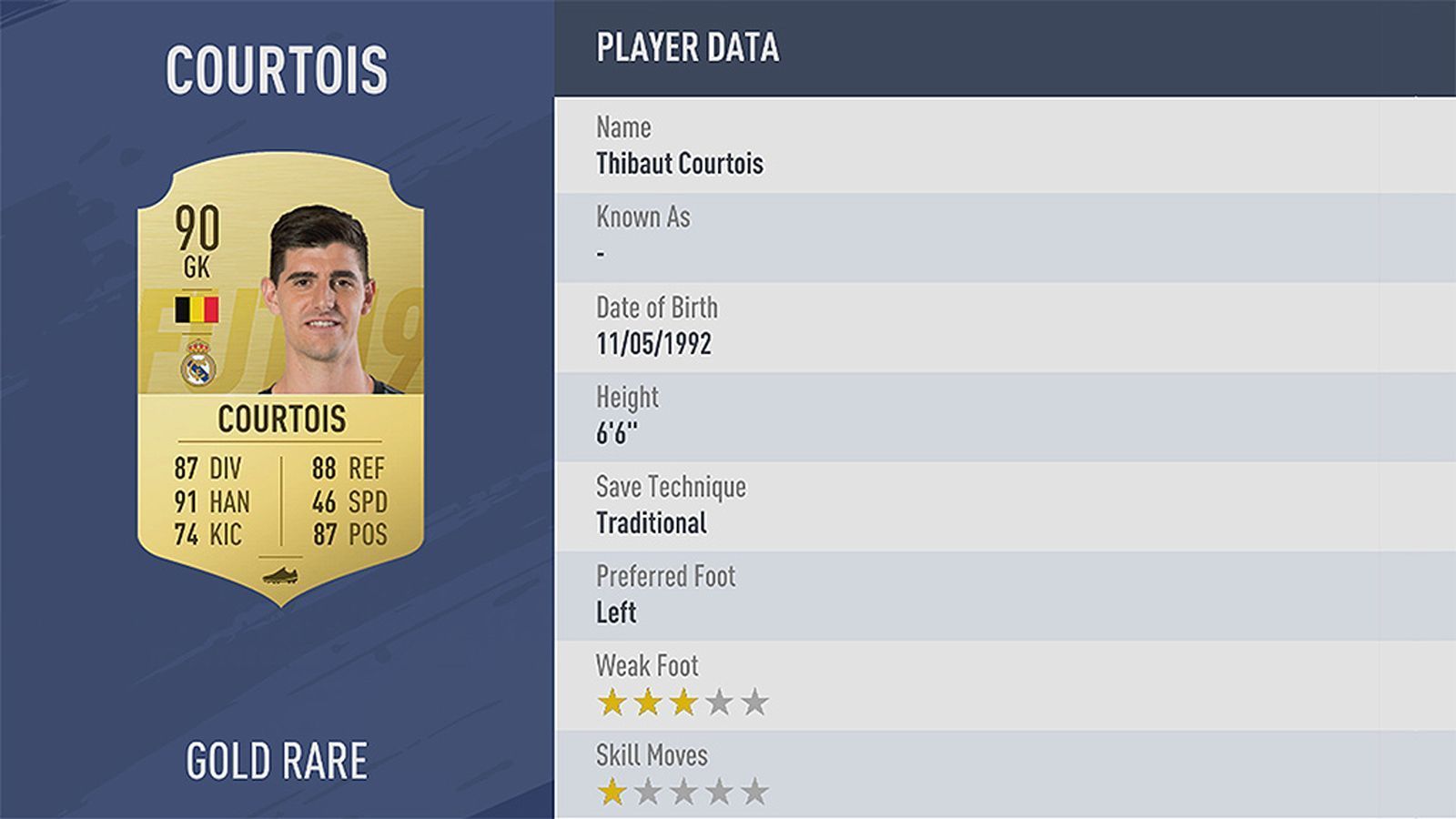 
                <strong>Platz 14: Thibaut Courtois</strong><br>
                Verein: Real MadridRating: 90
              