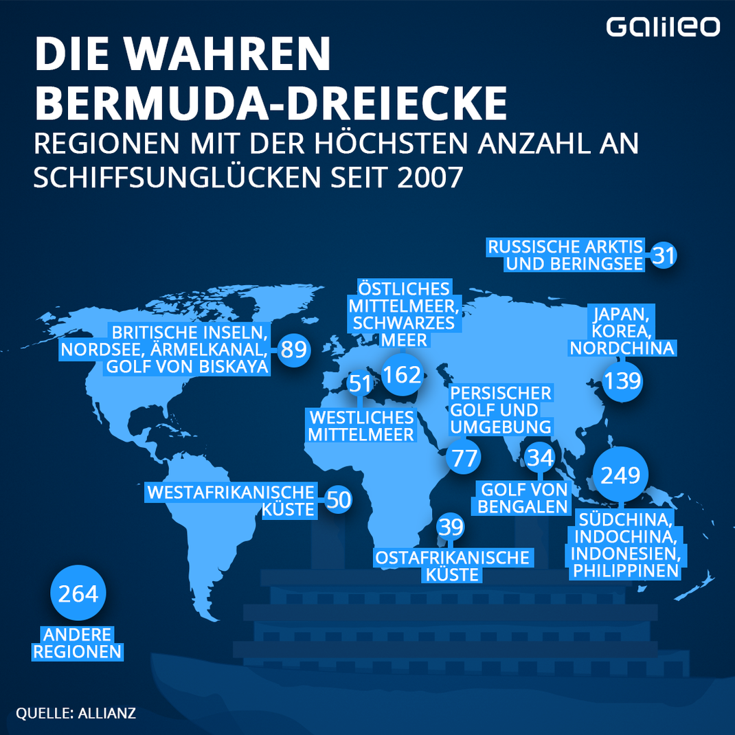 Die "wahren Bermuda Dreiecke": An diesen Orten auf der Welt passierten bisher die meisten Schiffsunglücke.