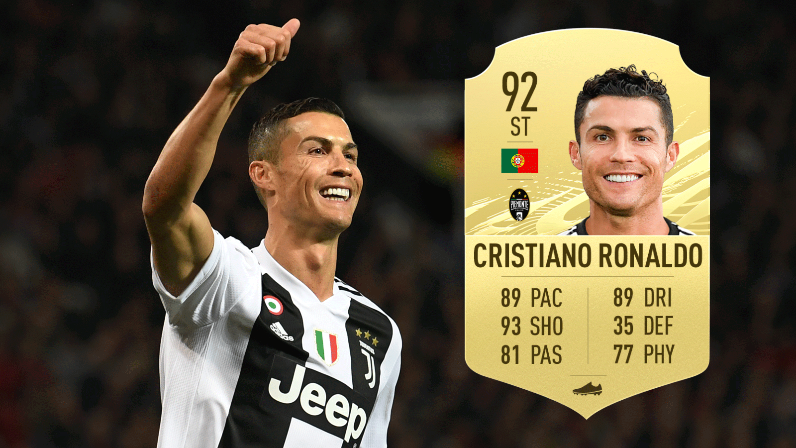 
                <strong>Platz 1: Cristiano Ronaldo</strong><br>
                Verein: Juventus TurinNation: PortugalGesamtstärke: 92
              