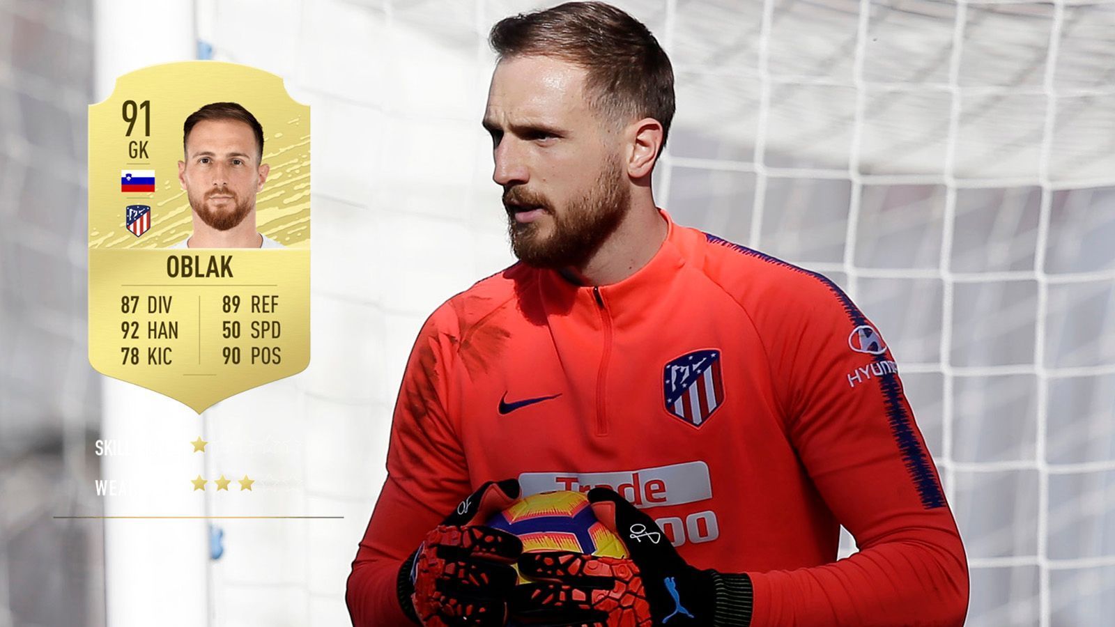 
                <strong>4. Jan Oblak (Atletico Madrid) </strong><br>
                Gesamtstärke: 91Alter: 26Position: Tor
              