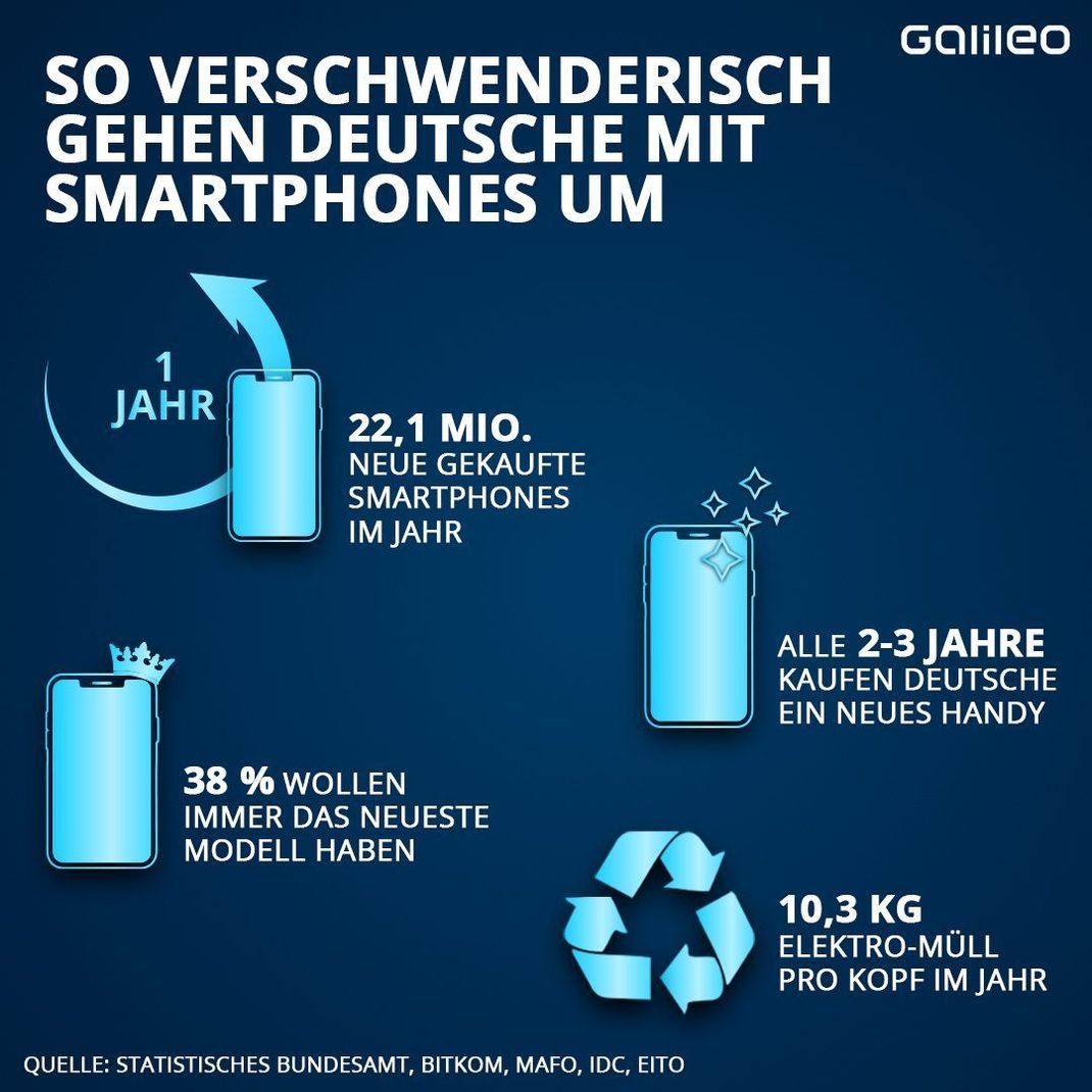 Smartphone-Verbrauch in Deutschland