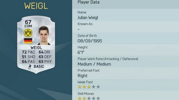 
                <strong>Julian Weigl - Gesamt-Stärke: 67.</strong><br>
                Julian Weigl - Gesamt-Stärke: 67. Der Neuzugang des BVB ist nicht einfach zu bewerten. In der vergangenen Saison gehörte er zum Kader eines Zweitligisten (1860 München) und trumpft nun beim Spitzenreiter auf. 67 ist jedoch deutlich zu wenig, da immerhin Castro (Stärke 81) sich im Konkurrenzkampf mit ihm befindet. ran.de-Wertung: 74 (+7 Punkte).
              