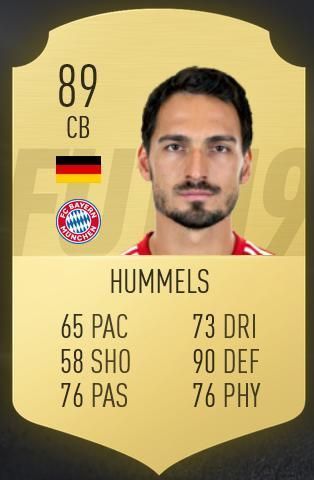 
                <strong>Mats Hummels</strong><br>
                Mats Hummels bleibt auch in FIFA 19 der drittbeste Spieler der Bundesliga. Der konstante Innenverteidiger konnte seine Bewertung im Vergleich zum letzten Jahr halten.
              