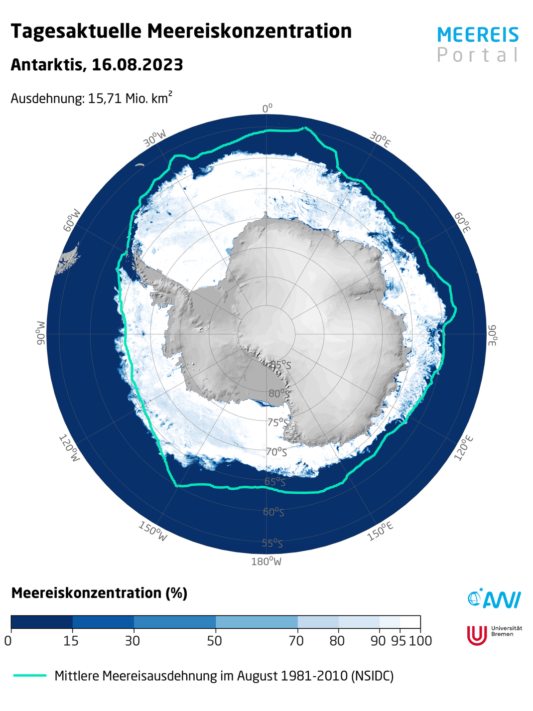 Die Grafik des Meereisportal zeigt, wie stark die tagesaktuelle Meereiskonzentration in der Antarktis im Vergleich zur mittleren Meereisausdehnung im August 1981 bis 2010 geschrumpft ist.