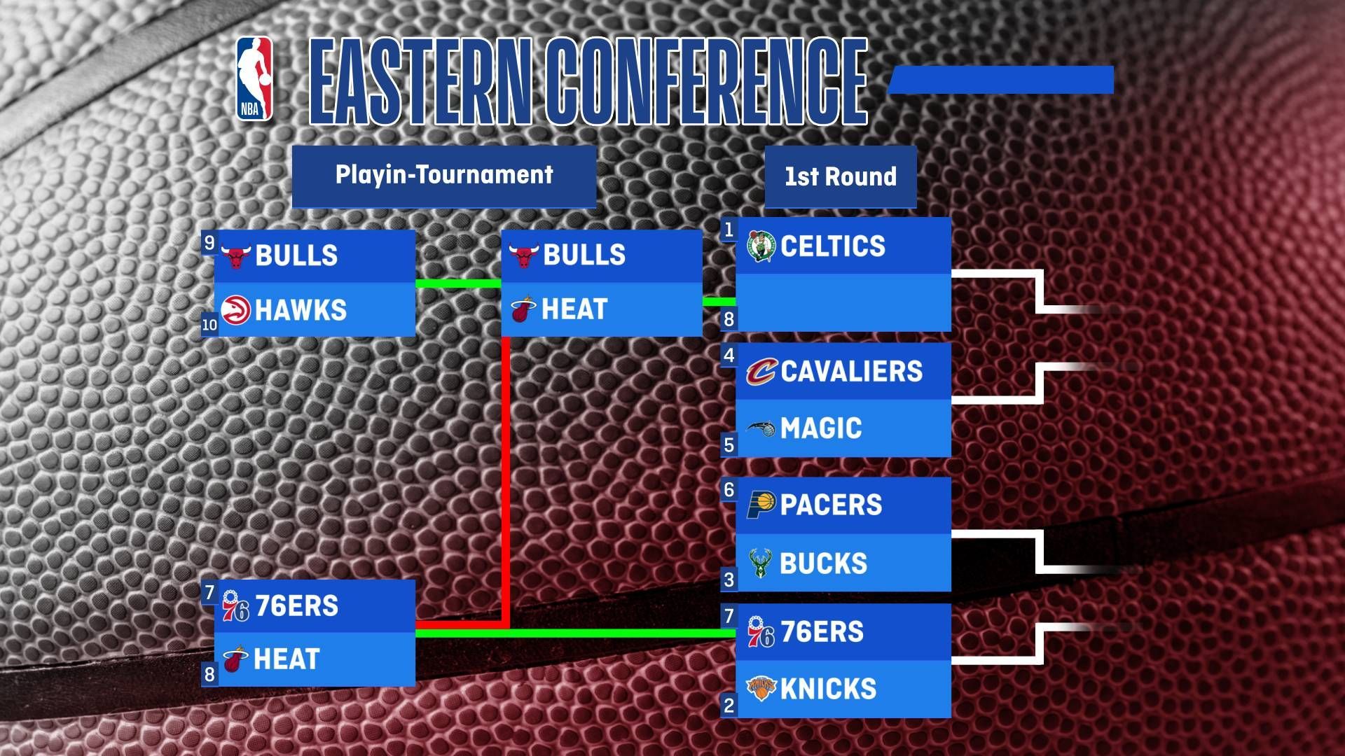 <strong>Das Playoff Picture der Eastern Conference im Überblick<br></strong>So sieht die erste Runde der Playoffs in der Eastern Conference aus.