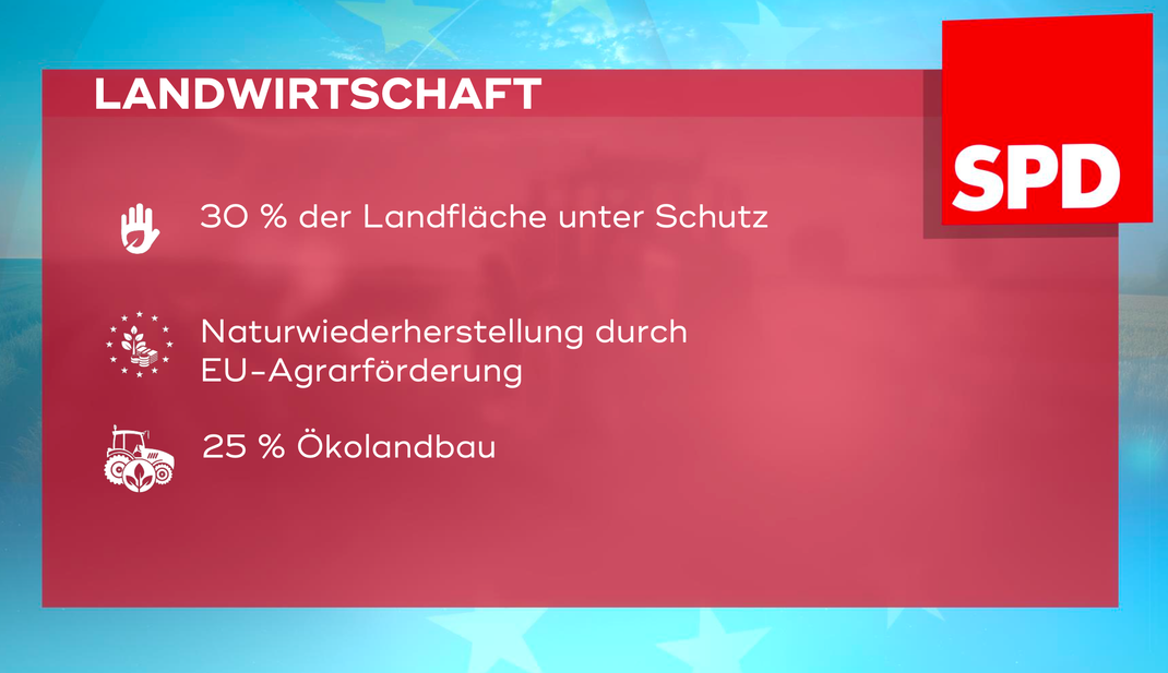 Die zentralen Forderungen der SPD in Bayern im Bereich "Landwirtschaft" zur Europawahl 2024.