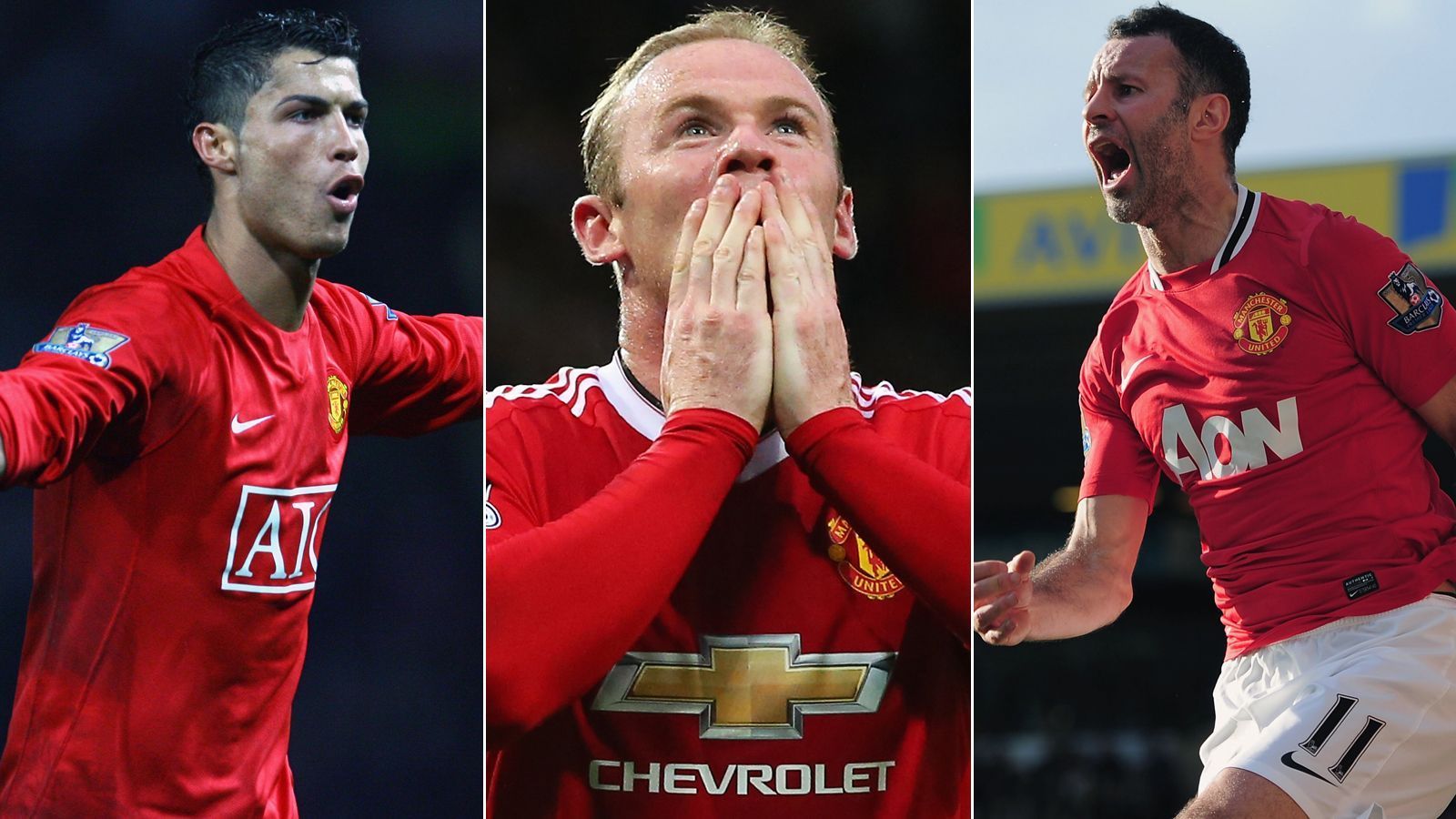 
                <strong>Top 10: Die Rekordtorschützen von Manchester United</strong><br>
                Mit Neuzugang Fred hat gerade erst der 500. Spieler ein Pflichtspieltor für Manchester United erzielen können (exklusive Eigentore). ran.de zeigt nun, wer die zehn Spieler sind, die beim englischen Rekordmeister die meisten Pflichtspiel-Treffer auf dem Konto haben. (Quelle: transfermarkt.de)
              