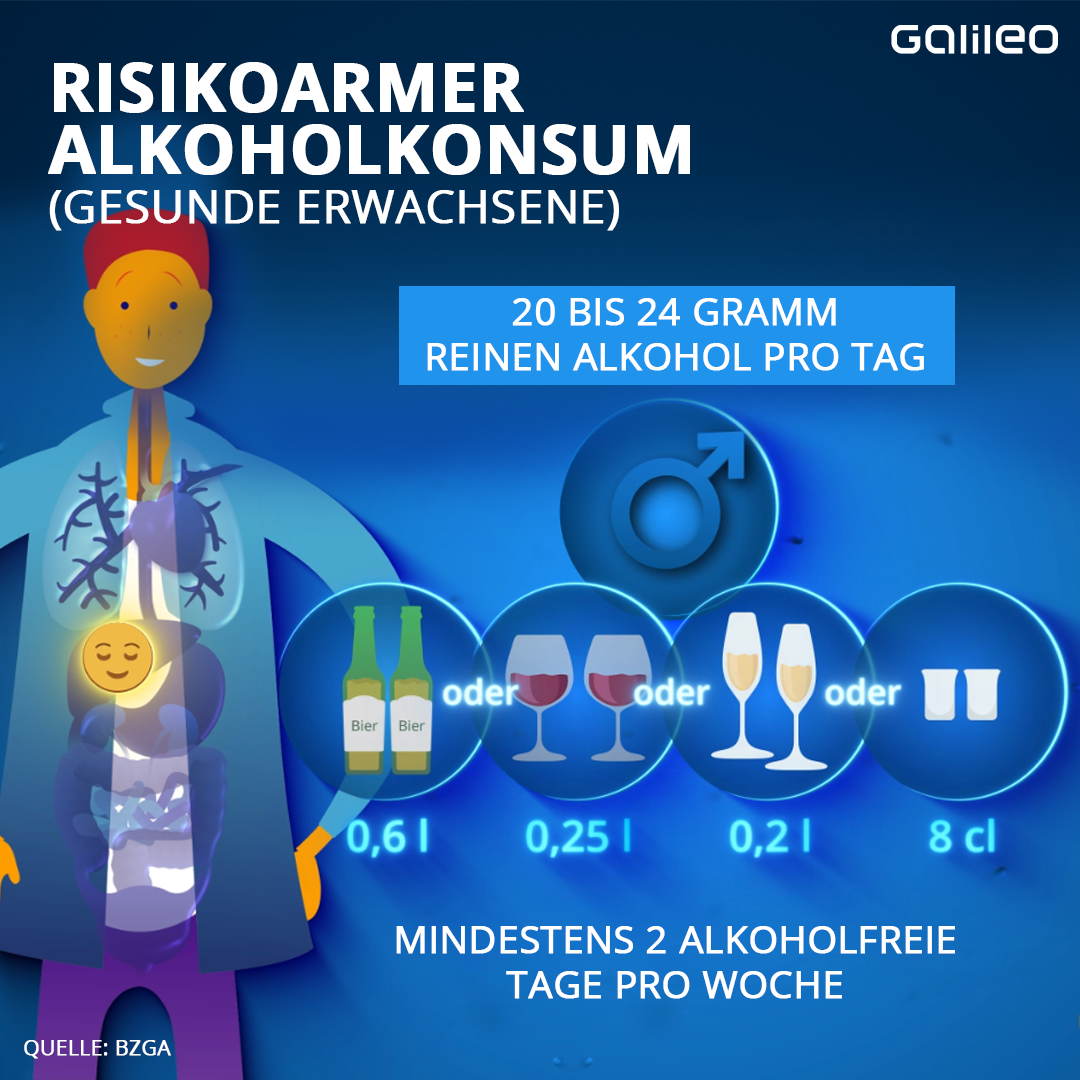 Risikoarmer Alkoholkonsum bei Männern