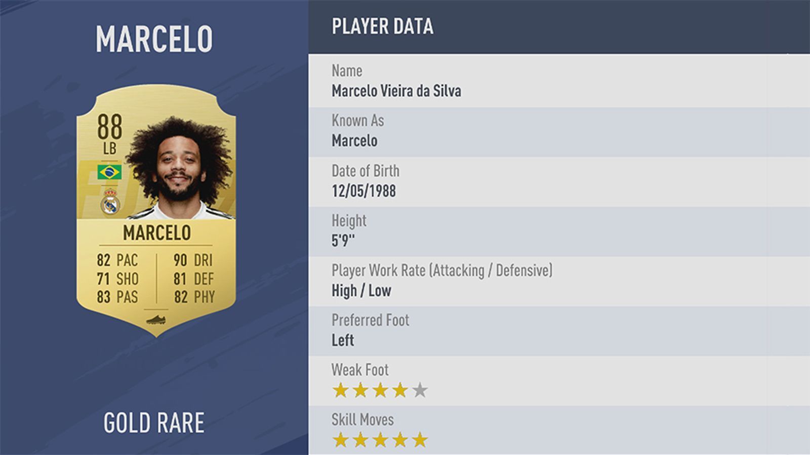 
                <strong>Platz 28: Marcelo</strong><br>
                Verein: Real MadridRating: 88
              