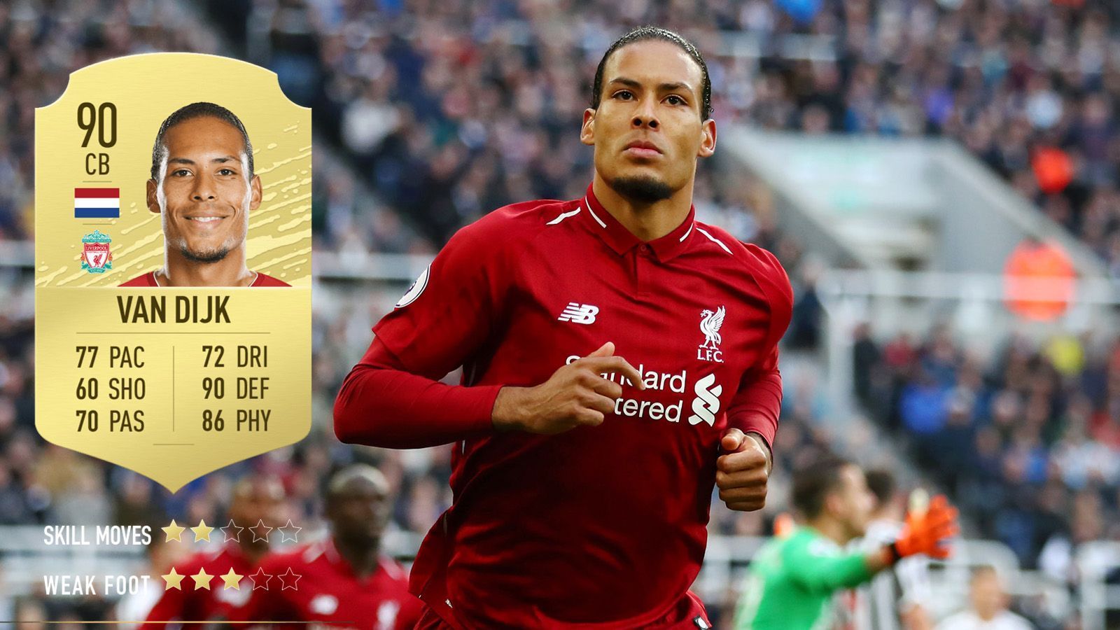 
                <strong>7. Virgil van Dijk (FC Liverpool) </strong><br>
                Gesamtstärke: 90Alter: 28Position: Innenverteidigung
              