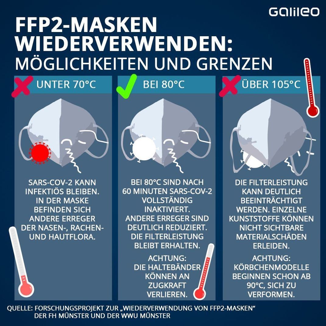 FFP2-Masken wiederverwenden: Die Möglichkeiten und Grenzen auf einen Blick.