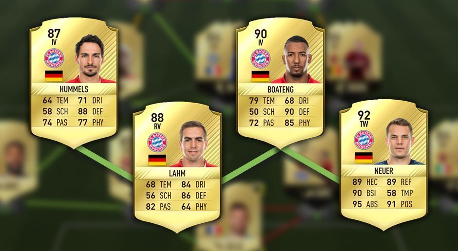 
                <strong>Hummels – Lahm – Boateng – Neuer</strong><br>
                Jerome Botateng und Manuel Neuer gehören zu den beliebtesten Kombinationen in FIFA 17. Stehen die beiden Nationalspieler nebeneinander, ist eine starke Defensive garantiert. Dank Lahm und Hummels gibt es aber noch weitere Option, um den Bayern-Block zu erweitern, ohne sich um die Chemie sorgen zu müssen.
              