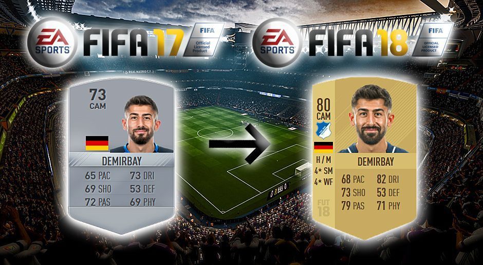 
                <strong>Platz 16: Kerem Demirbay - +7</strong><br>
                TSG 1899 HoffenheimFIFA 17: 73FIFA 18: 80= 
              