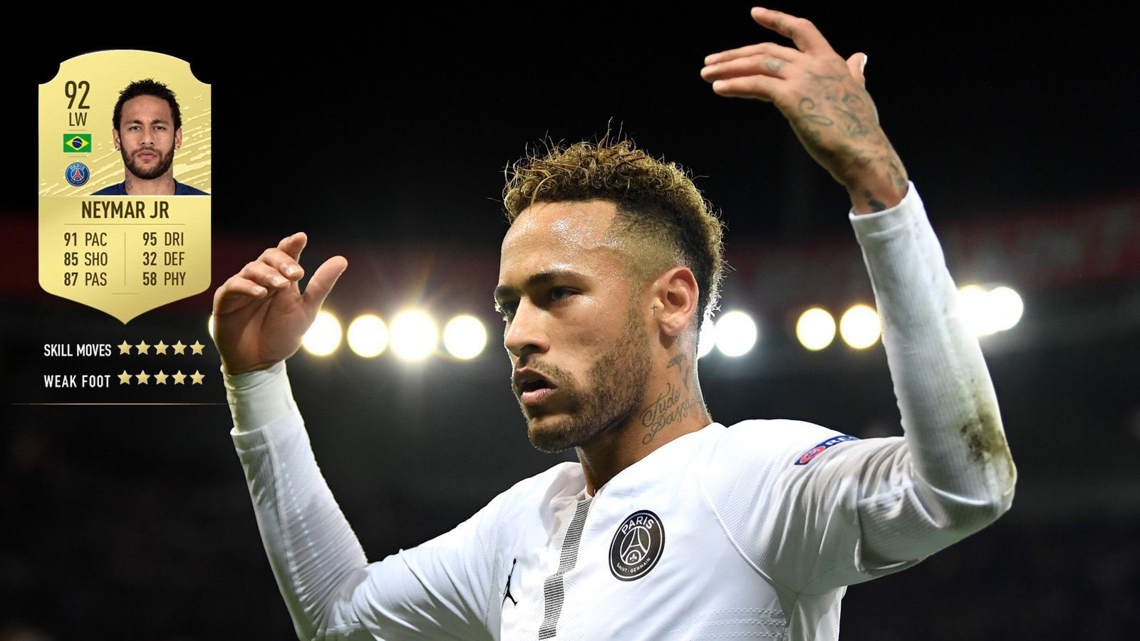 
                <strong>3. Neymar (Paris Saint-Germain) </strong><br>
                Gesamtstärke: 92Alter: 27Position: Angriff
              