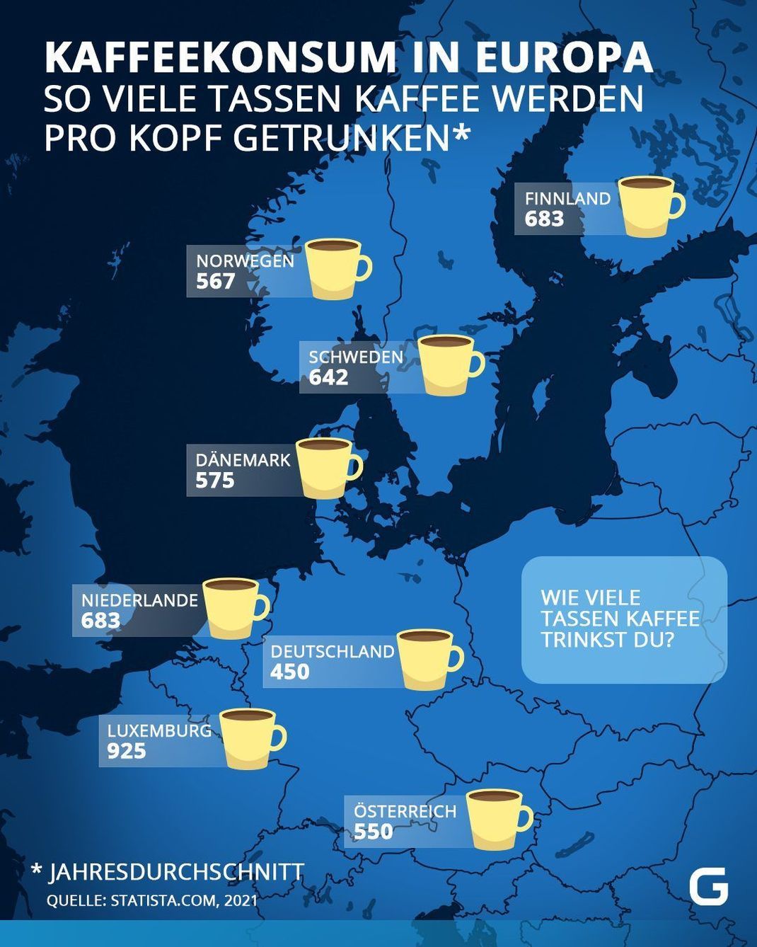 Kaffeekonsum in Europa: So viele Tassen Kaffee werden pro Kopf getrunken