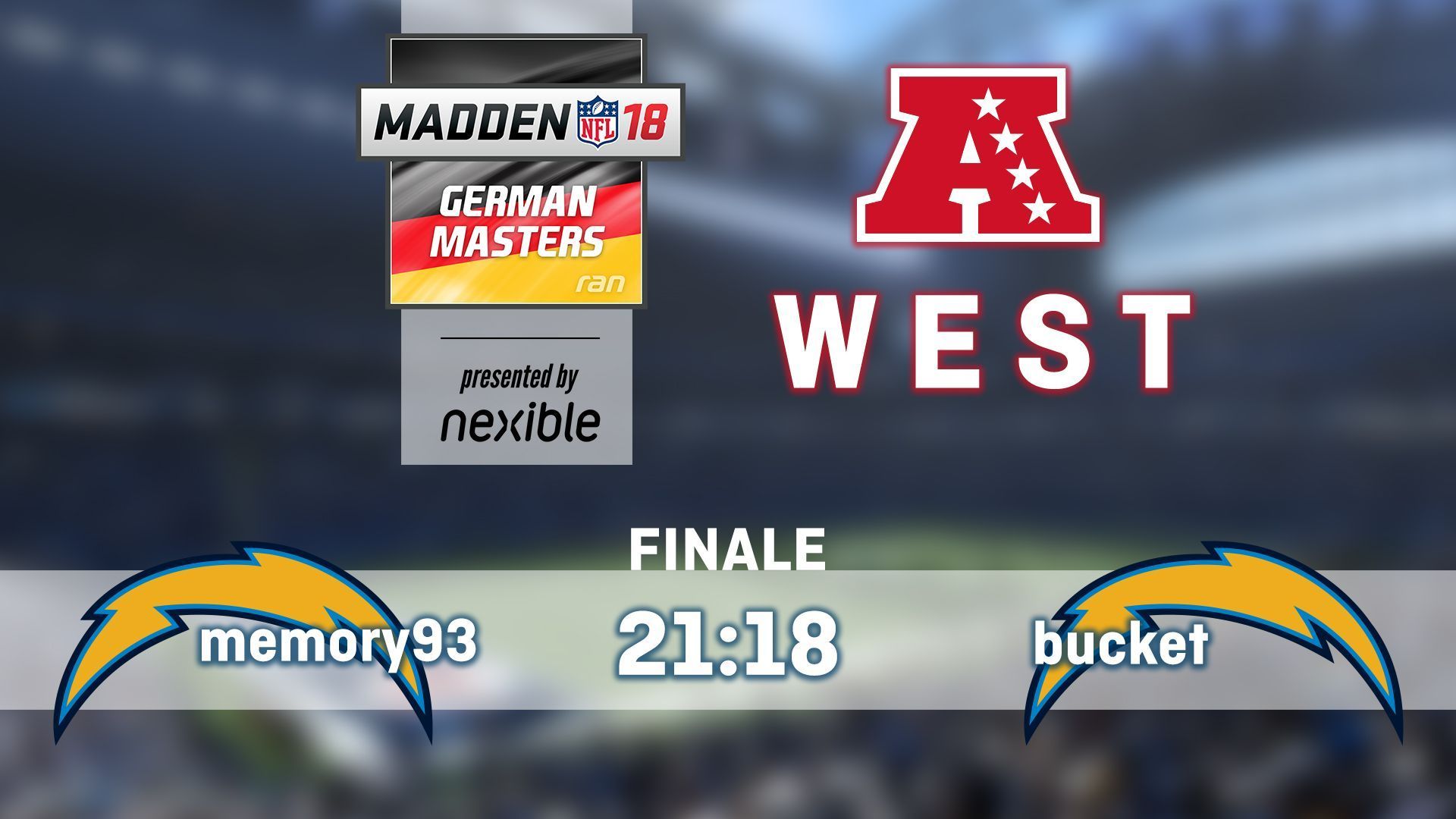 
                <strong>AFC West-Gewinner</strong><br>
                Der AFC West-Gewinner ist Philipp "memory93" Wuscher. Im Finale beendete er durch einen 21:18-Sieg die Playoff-Träume von "bucket".
              