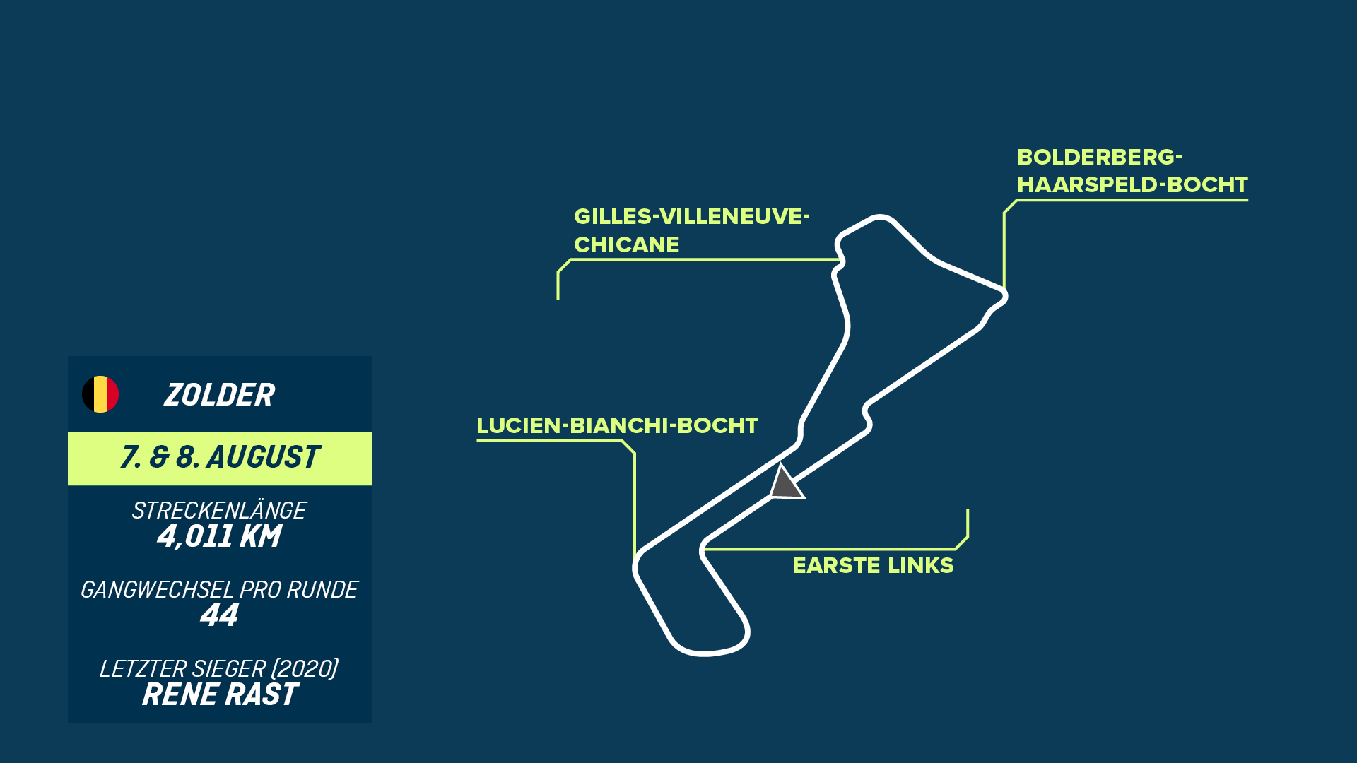 
                <strong>Zolder (06.08. bis 08.08.) - Keiner war hier erfolgreicher als René Rast</strong><br>
                Enge, blinde Kurven, Springhügel, Höchstgeschwindigkeitspassagen – Zolder verlangt Mensch und Material viel ab. René Rast zum Beispiel ist einer, der diese Rennstrecke verinnerlicht hat. Rast gewann fünf der letzten sechs Rennen und ist damit in Sachen "DTM und Zolder" Rekordhalter. Zumindest in dieser Saison aber wird kein weiterer Erfolg dazu kommen. Der dreimalige DTM-Champion startet in dieser Saison in der Formel-E-Weltmeisterschaft.
              