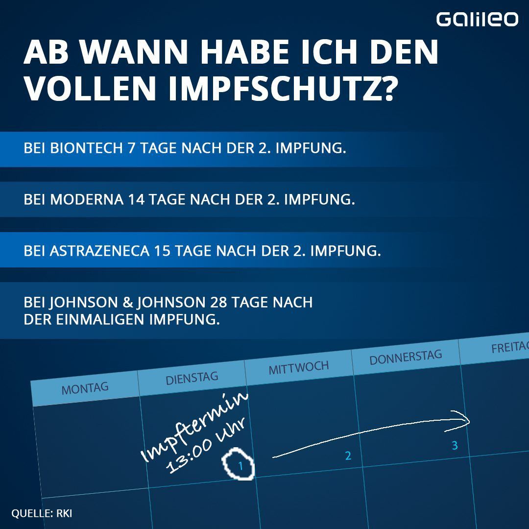 Ab wann wirkt der Impfschutz?